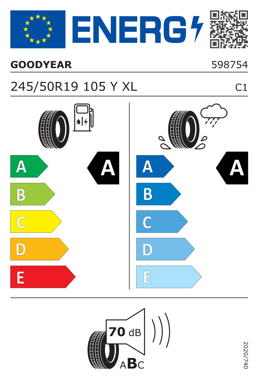 label